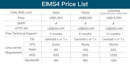 Ejointech Premium EIMS Bulk SMS Platform (Premium Version)EIMS4